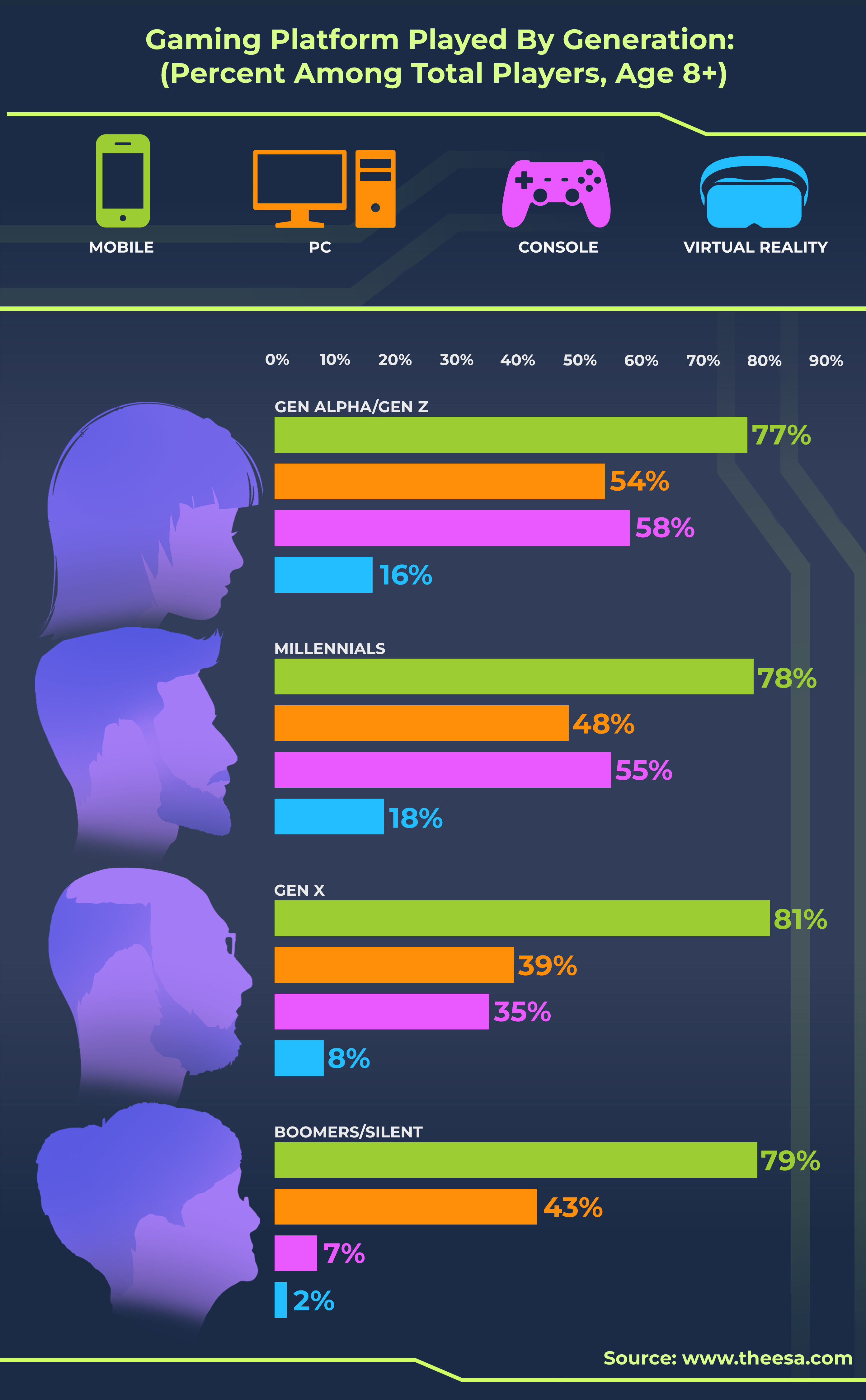 How Culture Shapes the Way We Play in Games