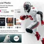 Assessing the Winners of the Super Bowl Ad Blitz [Infographic]