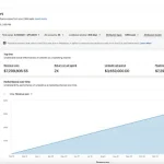 LinkedIn Launches Improved CRM Integration, Expanded Attribution Data