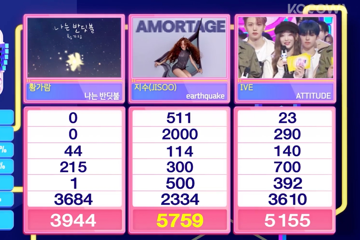Watch: BLACKPINK’s Jisoo Takes 2nd Win For “earthquake” On “Inkigayo”; Performances By Hearts2Hearts, KiiiKiii, ZEROBASEONE, And More