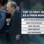 Arne Slot threatening to dislodge Mourinho and Conte